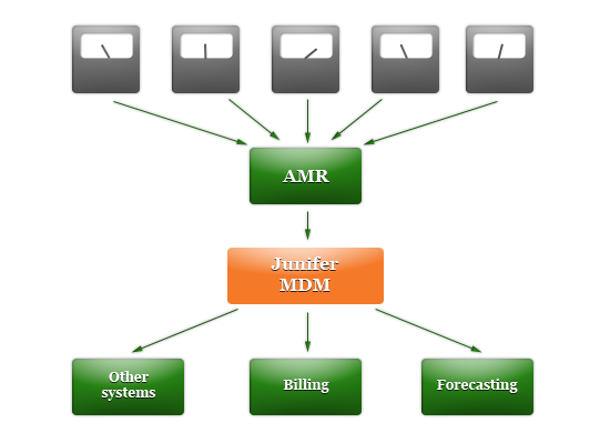 diagram_mdm_1.png